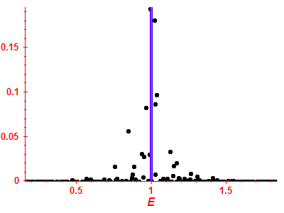 Strength function
